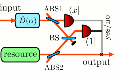 Hadamard gate for coherent state qubits