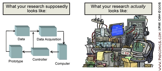 automatization