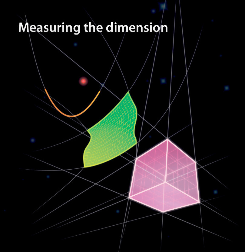 Measuring the dimension