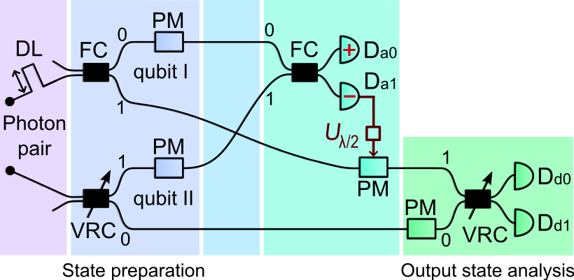 qubit transfer scheme