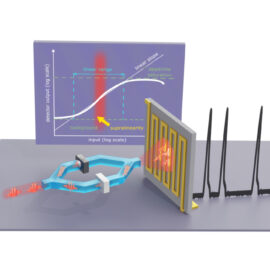Exploring new frontiers in single-photon detectors: Unveiling surprising nonlinear effects