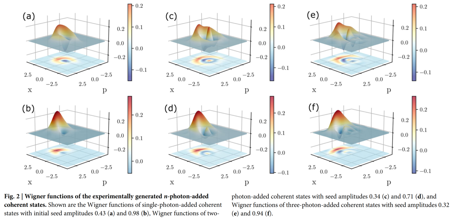 Quantum Hyperstate Advances in Quantum Light State Engineering – Quantum Optics Lab Olomouc