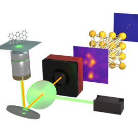 Seeing molecules 35 nm apart with a single camera snapshot