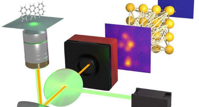 Calibration-free single molecule super-resolution: experimental setup